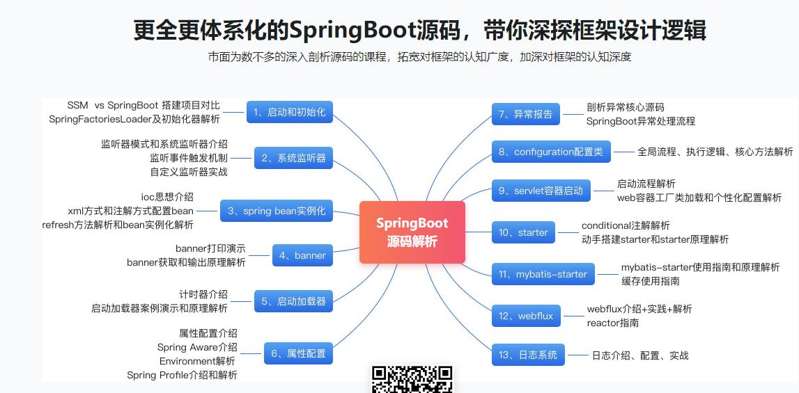 图解+仿写 新手都能学懂的SpringBoot源码课完结无密