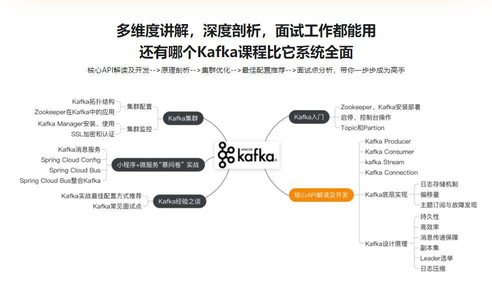 Kafka多维度系统精讲，从入门到熟练掌握|完结无密