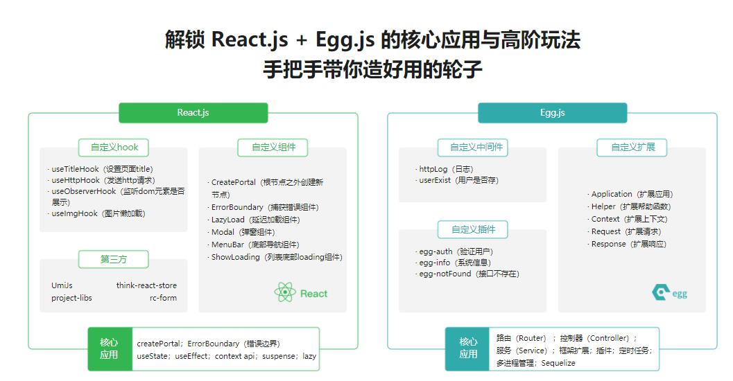 React+React Hook+Egg 造轮子 全栈开发旅游电商应用|完结无密