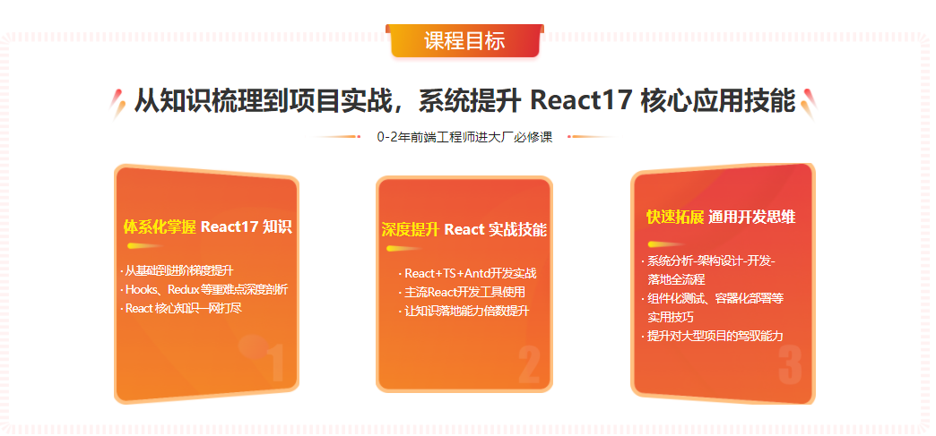 React 17 系统精讲 结合TS打造旅游电商平台|完结无密
