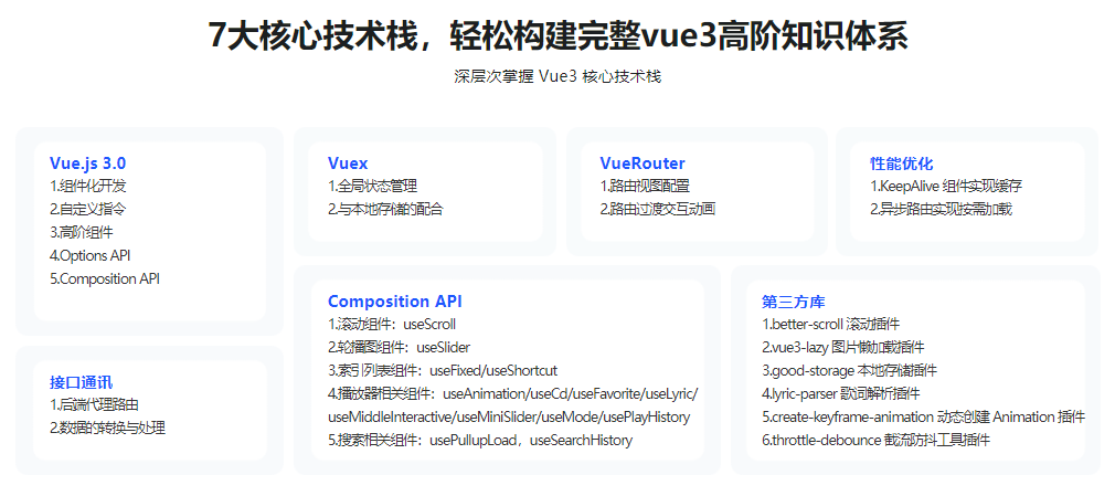 Vue3开发企业级音乐Web App 明星讲师带你学习大厂高质量代码|完结无密