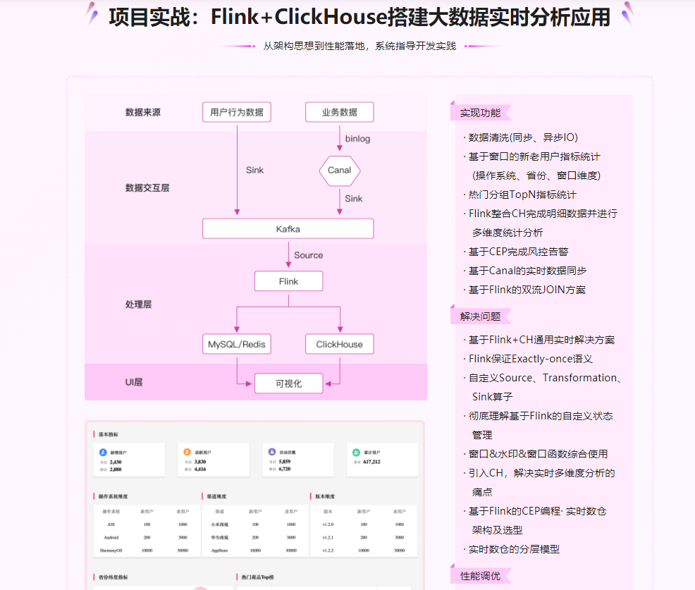 Flink+ClickHouse 玩转企业级实时大数据开发|完结无密