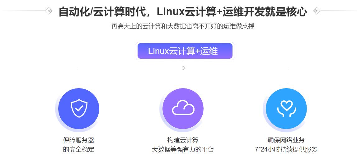黑马-Linux云计算+运维开发+全新升级V3版本|完结无密
