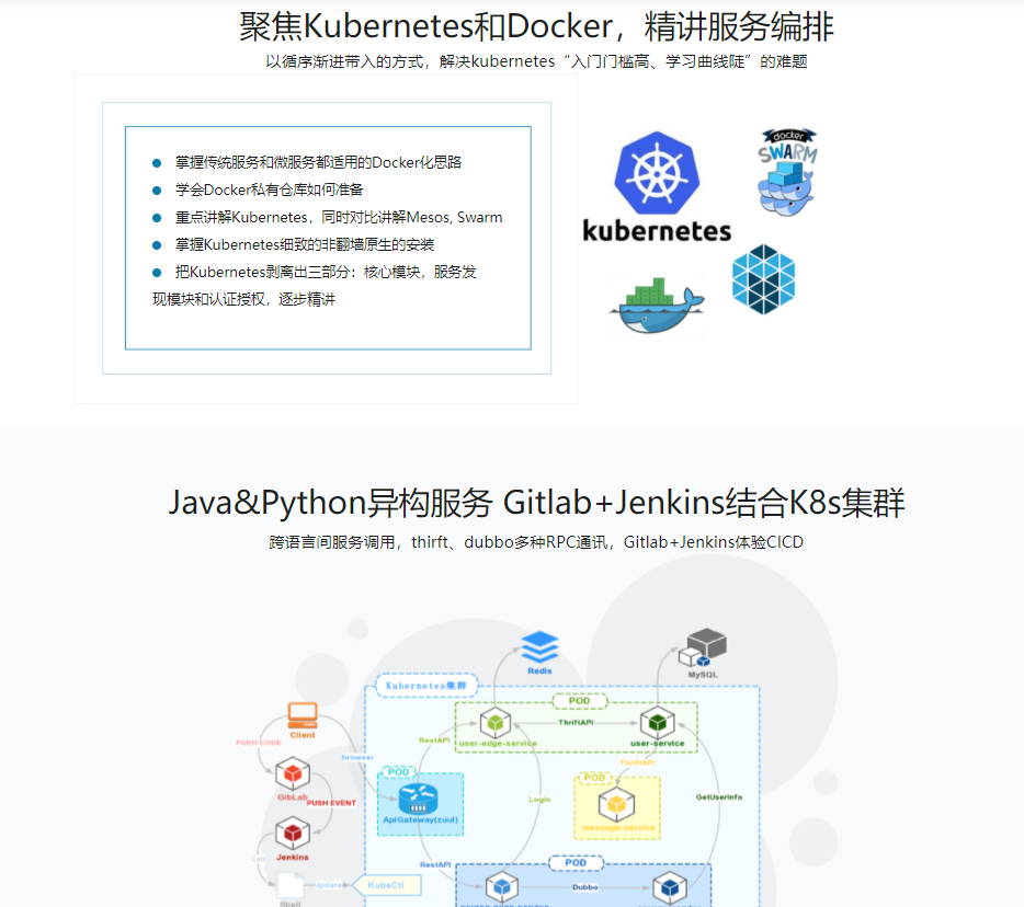 Docker+Kubernetes(k8s)微服务容器化实践|完结无密