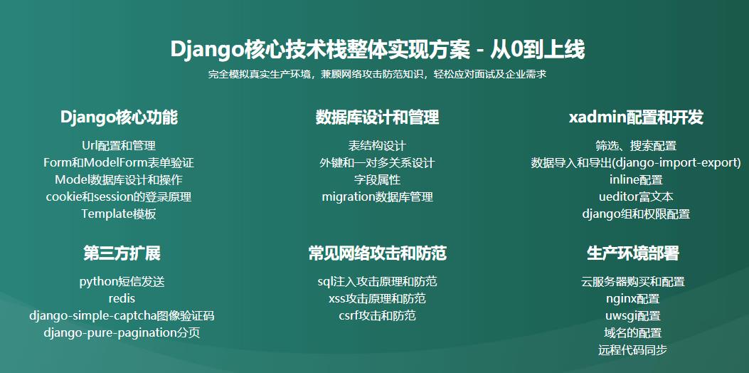 强力Django+杀手级xadmin全新开发在线教育网站|完结无密