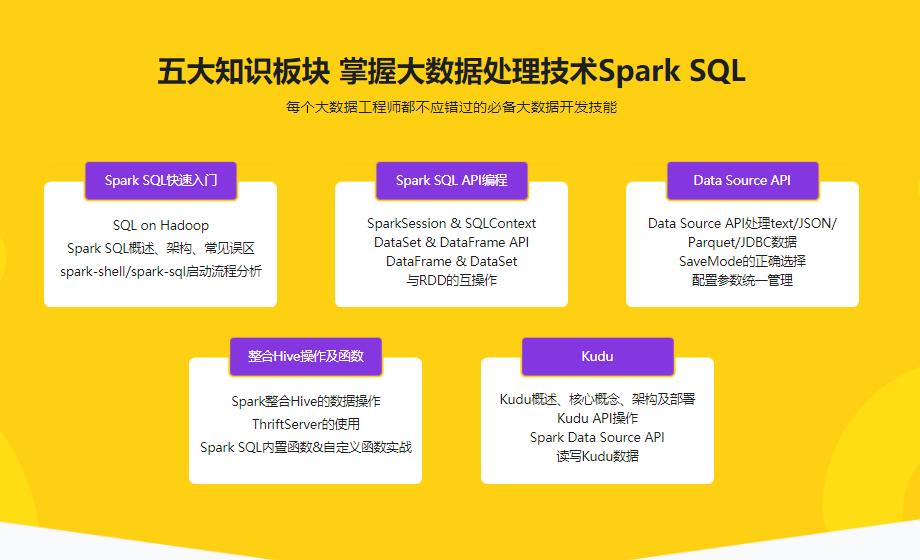 SparkSQL极速入门 整合Kudu实现广告业务数据分析|完结无密