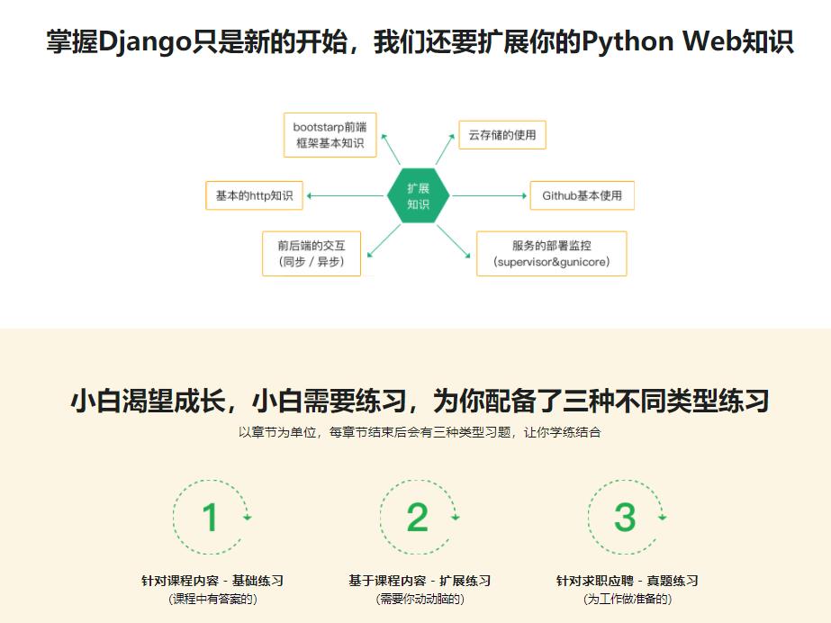 Django入门到进阶-适合Python小白的系统课程|完结无密