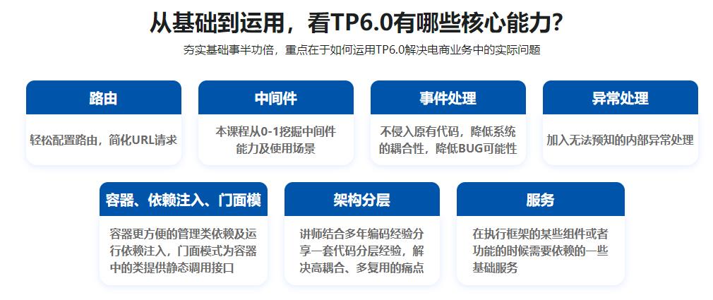 TP6.0从0到1构建高并发电商服务系统完结无密