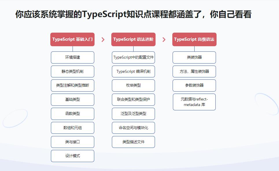 一站掌握TypeScript 基础入门+语法进阶+高级语法|完结无密