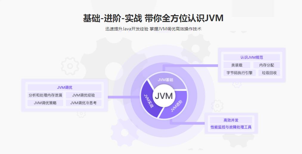 理论+实战 构建完整JVM知识体系|完结无密
