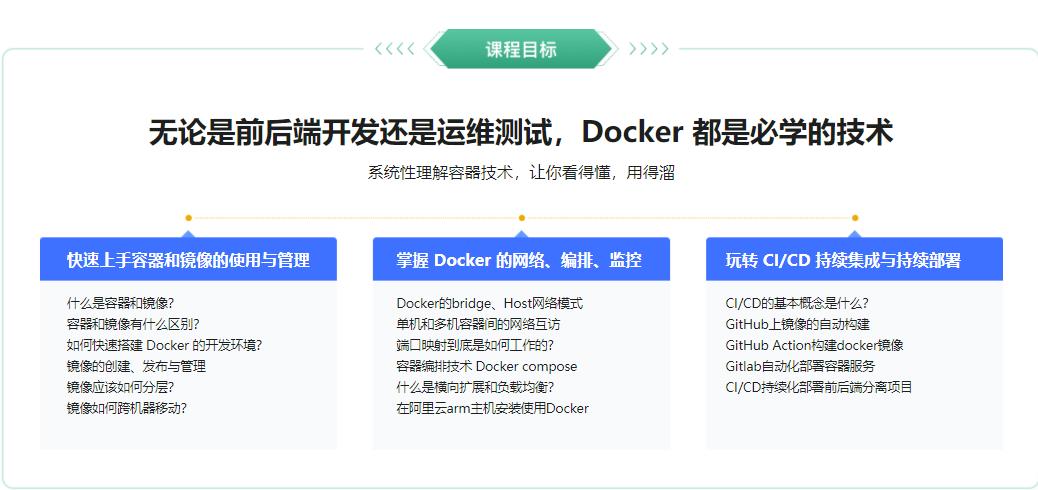 Docker 系统性入门+进阶实践（2021最新版）|完结无密