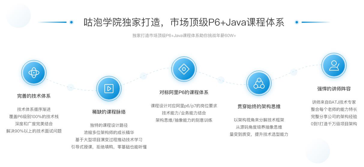 咕泡云课堂-P6:Java互联网高级架构师（SVIP涨薪班）|2021最新第4期完结无密|原价12800