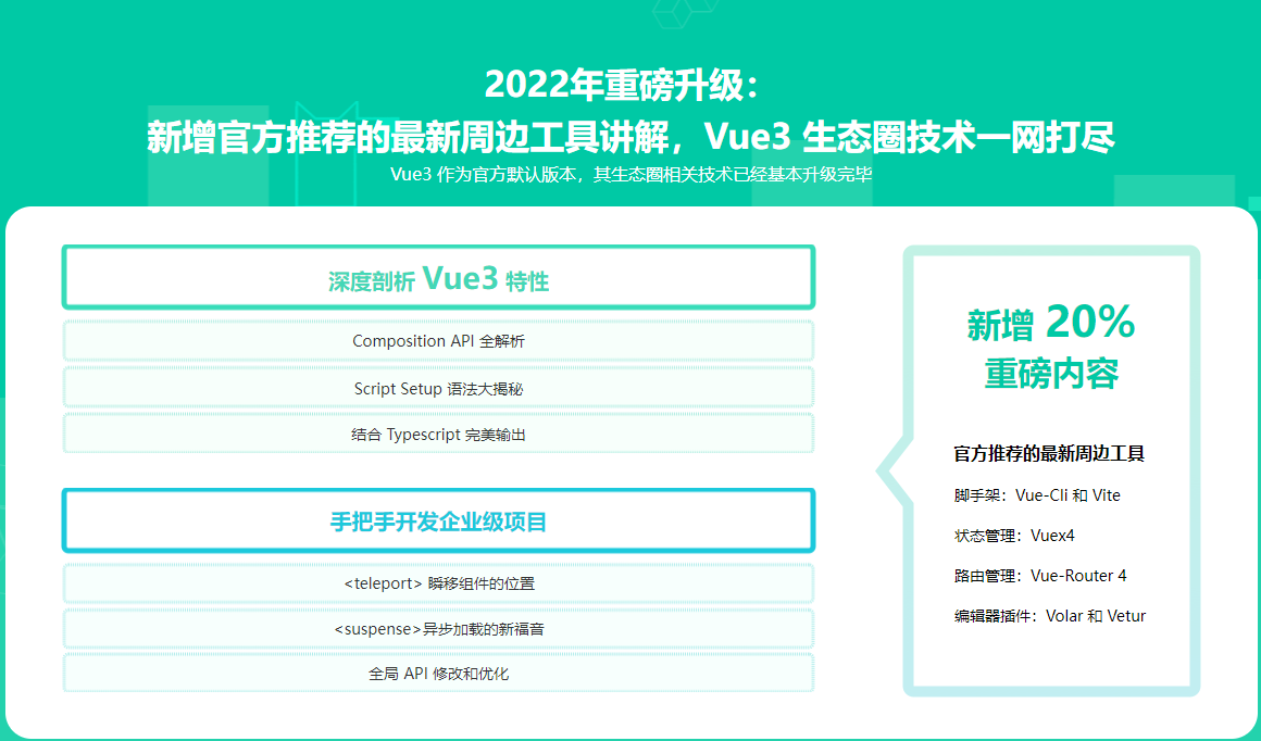 2022全面升级！Vue3 + TS 仿知乎专栏企业级项目完结