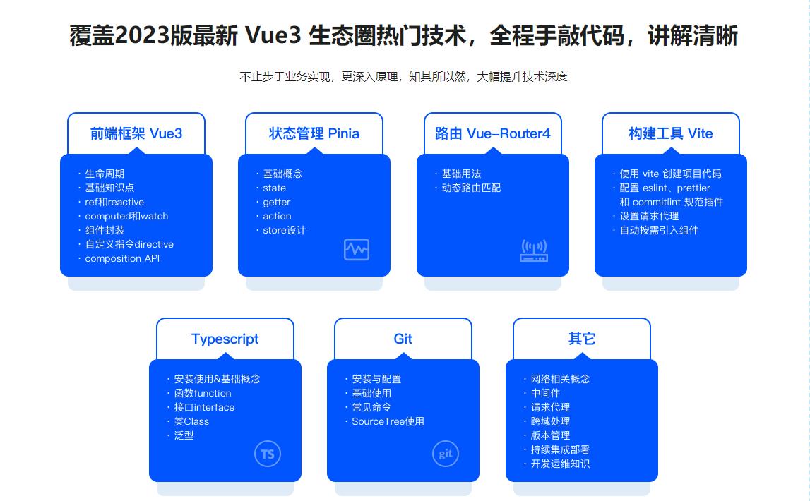 Vue3+Pinia+Vite+TS 还原高性能外卖APP项目同步追更