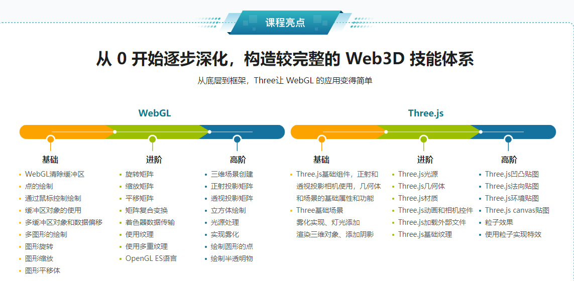 WebGL+Three.js 入门与实战，系统学习 Web3D 技术|官方同步