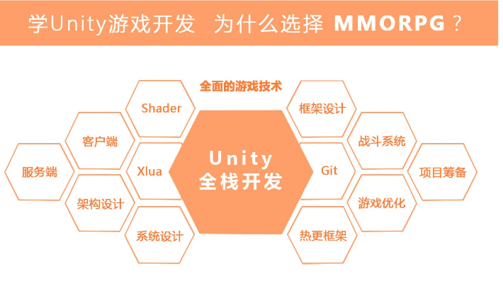 P2【商业级MMORPG大型网游】Unity全栈开发(超清完结)