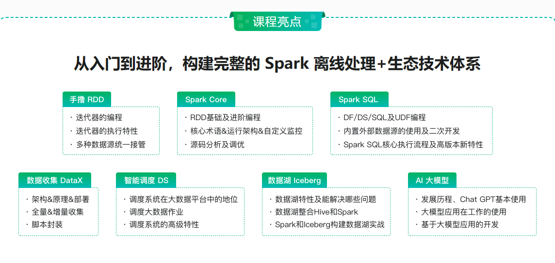 大数据硬核技能进阶：Spark3实战智能物业运营系统(网盘超清)